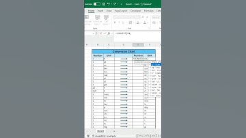 Convert Function in Excel🔆