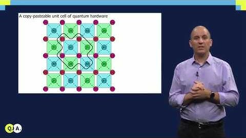 Assembling a Quantum Processor | QuTech Academy