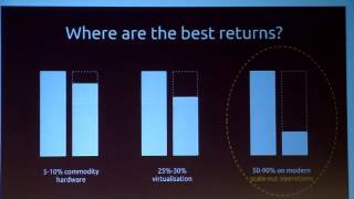 OpenStack Benelux Conference 2015 | John Zannos | Canonical | OpenStack Board of Directors