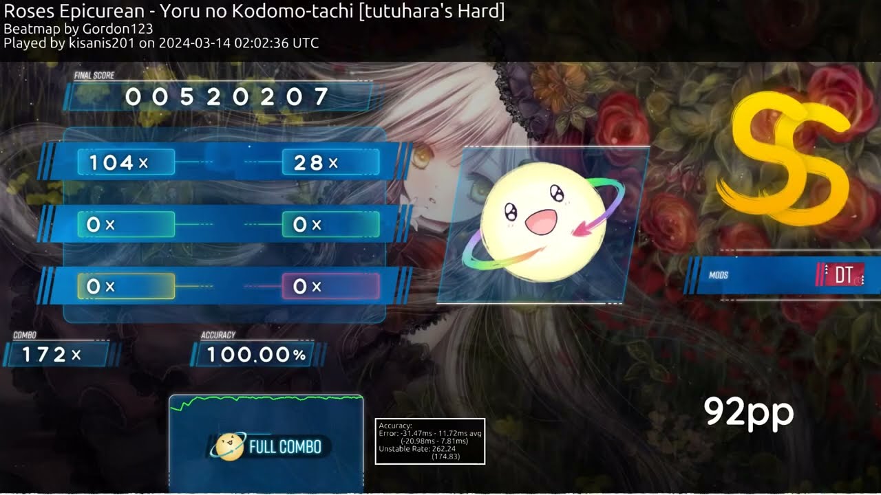 Yoru no Kodomo-tachi tutuhara's Hard 100% SS (92pp)