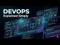 What is DevOps | Beginner to Advanced Introduction | CI/CD, Kubernetes, Docker & Automation
