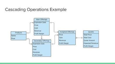 Optimization in your Knack database application