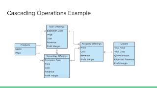Optimization in your Knack database application