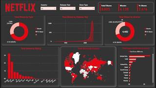 Netflix Content Trends: Global Data Analysis with PowerBI