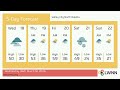 Weather in Valley City North Dakota - Wednesday, Mar 18, 2026