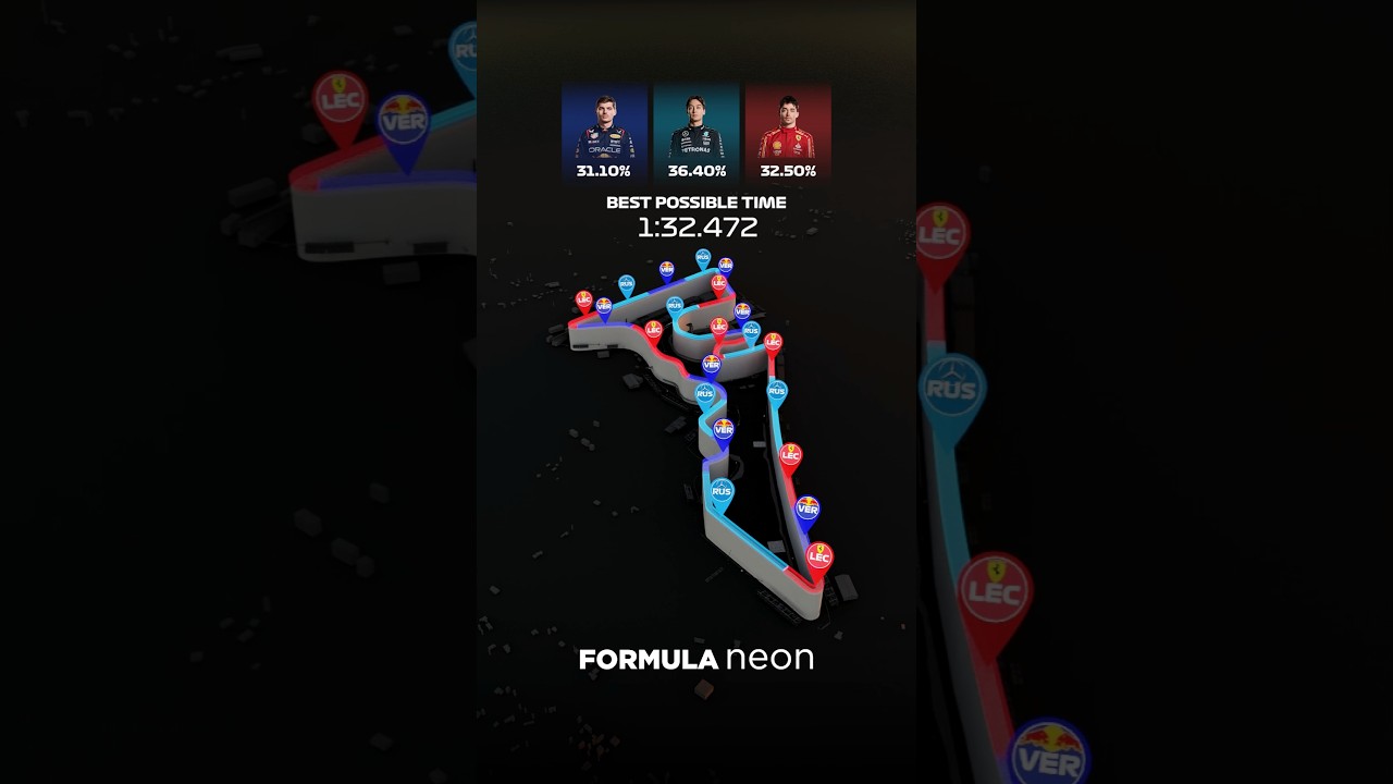 United States GP Sprint Qualifying Track Domination 😲🔥 