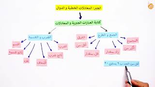 مراجعات عين - كتابة العبارات الجبرية والمعادلات