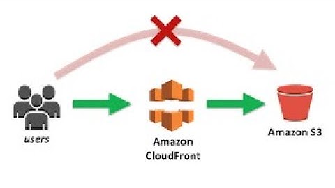 (English) Deploy Website Using Terraform, AWS CloudFront, and S3 #cloudfront