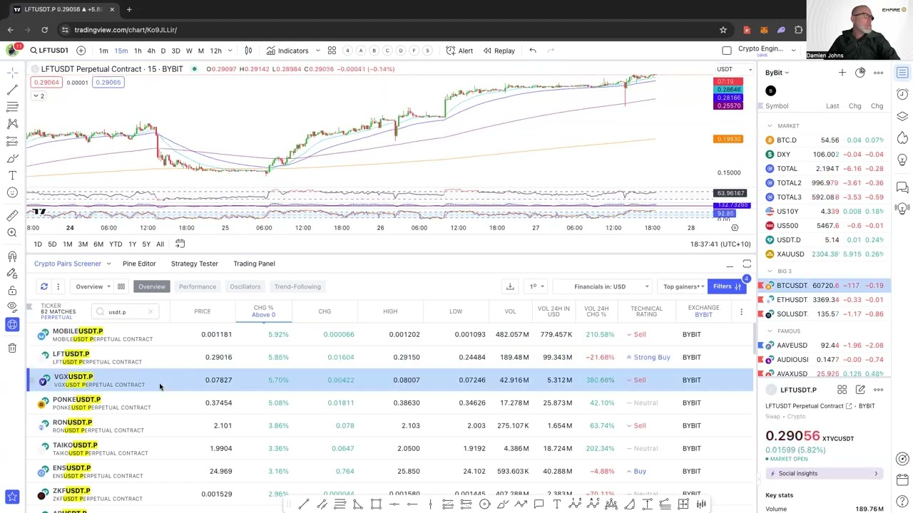 How to Get the Watchlist on TradingView To Match Your Exchange
