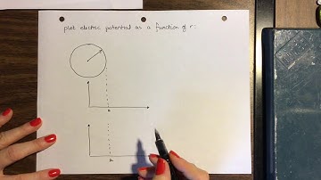 P1051: electric potential of insulating sphere (3/3)