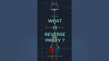What is Reverse Proxy ? #devops #devsecops #cloudcomputing