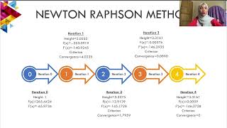 Newton Raphson Method (Height of spherical tank)