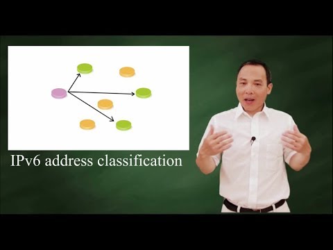 IPv6 address classification - unicast, multicast & anycast