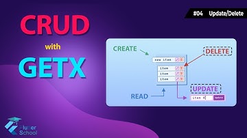 How Update and Delete a specific item from the list in Flutter?