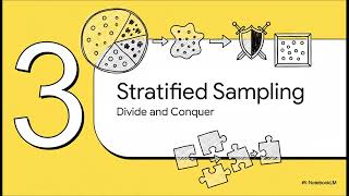 Famous Statistics: Sampling Methods Explained — How Surveys Really Work Wealth