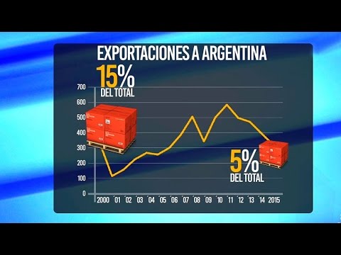 Laura Raffo: cómo afecta a Uruguay la victoria de Mauricio Macri