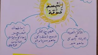 ملخصات التربية الاسلامية لتلاميذ السنة الرابعة ابتدائى تساعدكم في المراجعة للاختبار