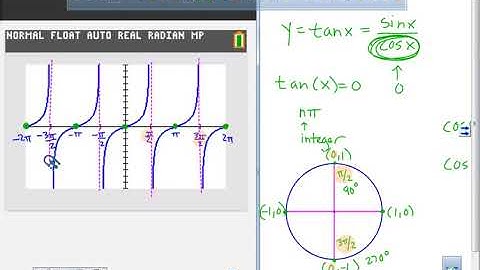 4 5 Graphing Other Trigonometric Functions Part A