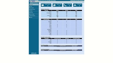 Vicidial Full Deploy Service – Get Your Call Center Up & Running 📞