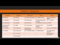 Mastering JavaScript Design Patterns: The Course Overview | packtpub.com