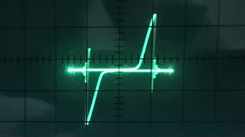Core Logic Part 4 - Hysteresis Plot