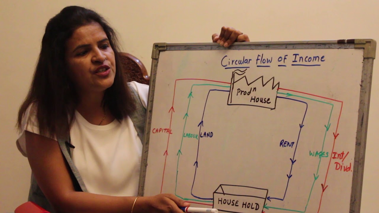 Circular Flow of Income