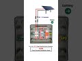 DCDB : Current Dissemination Board 💡🛠️⚒️#short #shorts #vairalshorts #uoloadshorts #youtubeshorts