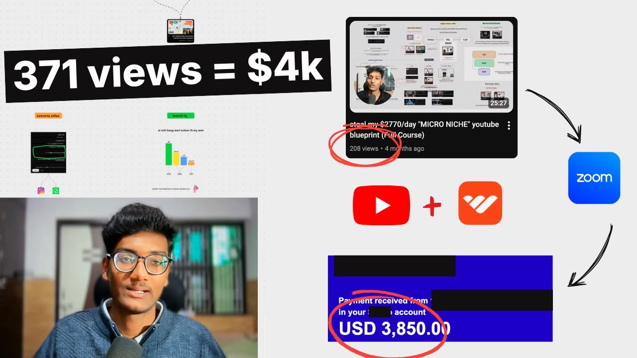 Watch me CLOSE a $4,000 client from Youtube (with 371 views ONLY)