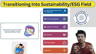 Transitioning Into Sustainability/ESG Field
