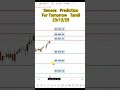 Sensex Prediction For Tomorrow Tamil 23/12/25