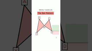 How To Draw Harmonics - Bat Pattern EXPLAINED For Traders🦇 #shorts