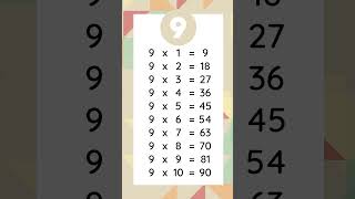 Unlocking Your Child s Math Potential Short Math Tables