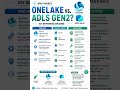 OneLake Vs ADLS Gen2.
