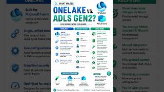 OneLake Vs ADLS Gen2.