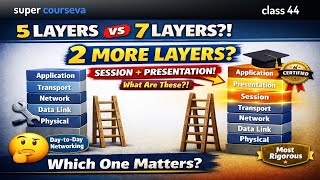 OSI Model vs TCP/IP: 7 Layers vs 5 Layers Explained Simply