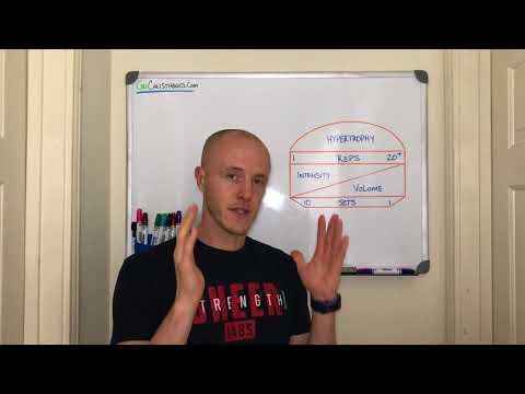 Reps..Sets..Volume..Intensity.. | Let Me Explain