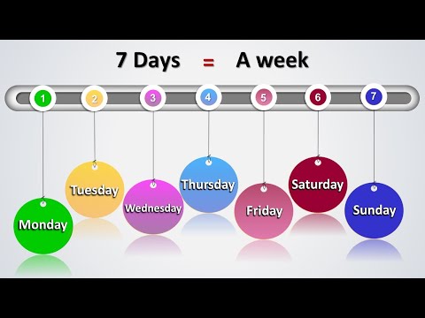 अंग्रेजी सीखें: सप्ताह के दिन