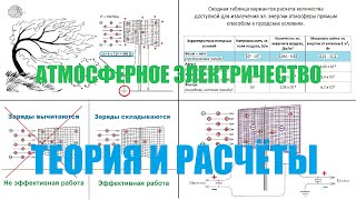 Атмосферное электричество. Теория эксперимента.