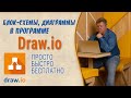 Как создавать блок-схемы, диаграммы в Draw io. Как работать в программе – обзор Draw io