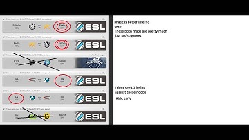 CSGO Lounge Betting Predictions - Astralis vs FSid3, EnVyUs vs Fnatic, Ence vs Orgless! 02/16/16