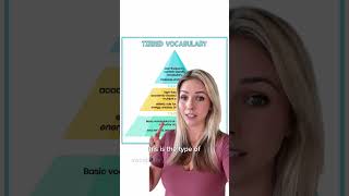 Tiered Vocabulary for SLPs and Educators