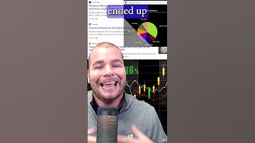 UAMY: 50% Gain in Under a Week! #UAMY #shorts | VectorVest