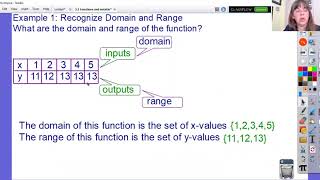 Celebrity Alg 1 3 1 part 1 functions and function notation Net Worth