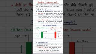 #forexforbeginners #forexhindi #motivation #learnforex #xauusd #indianforex