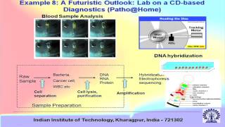 Mod-01 Lec-03 Microfluidics: Some More Application Examples