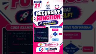 Java Recursion Explained — Can a Function Call Itself 🤯🔥#intouchlearning #intouchnexus