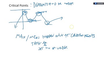 (sleepy questionable version) 4.1 Extreme Values of Functions