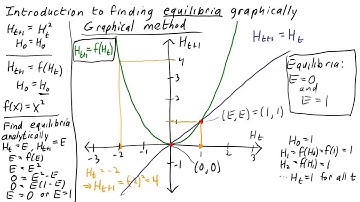 Introduction to finding equilibria of discrete dynamical systems graphically