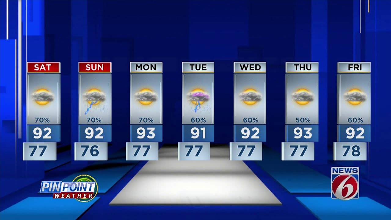 High rain chances through the weekend - YouTube