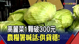 高麗菜1顆300元!台北蔬菜批發價已漲2成...農糧署:供應穩免搶購|非凡財經新聞|20210721